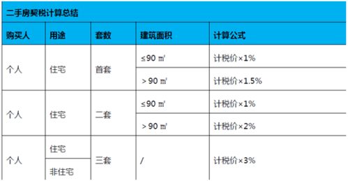 直系亲属间房屋买卖还是赠与划算