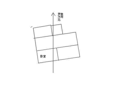 住宅风水中的方位以什么为准 