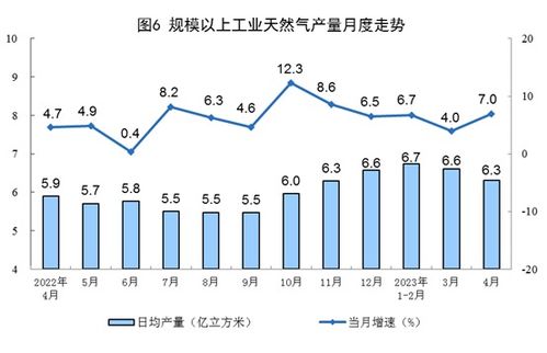 2023年4月能动土吗